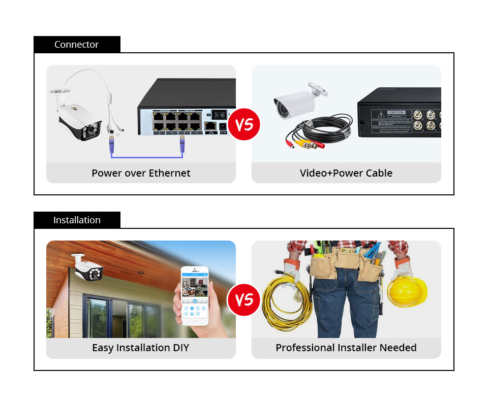 8MP Security Camera System 4K  - Home Security Systems With Cameras บทวิจารณ์และราคา