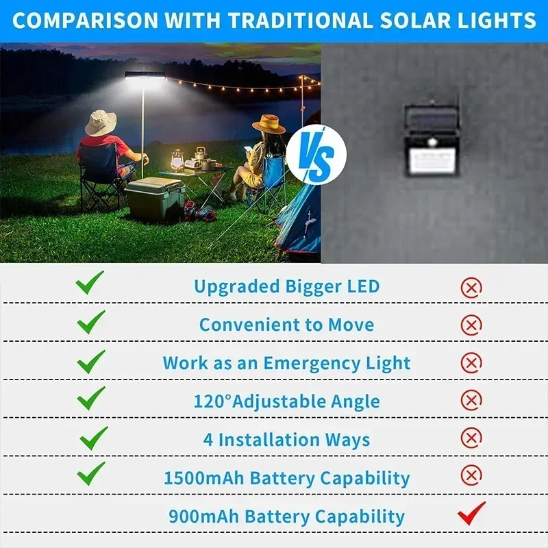 Clip On Solar Motion Lights Ou - Solar Security Light บทวิจารณ์และราคา