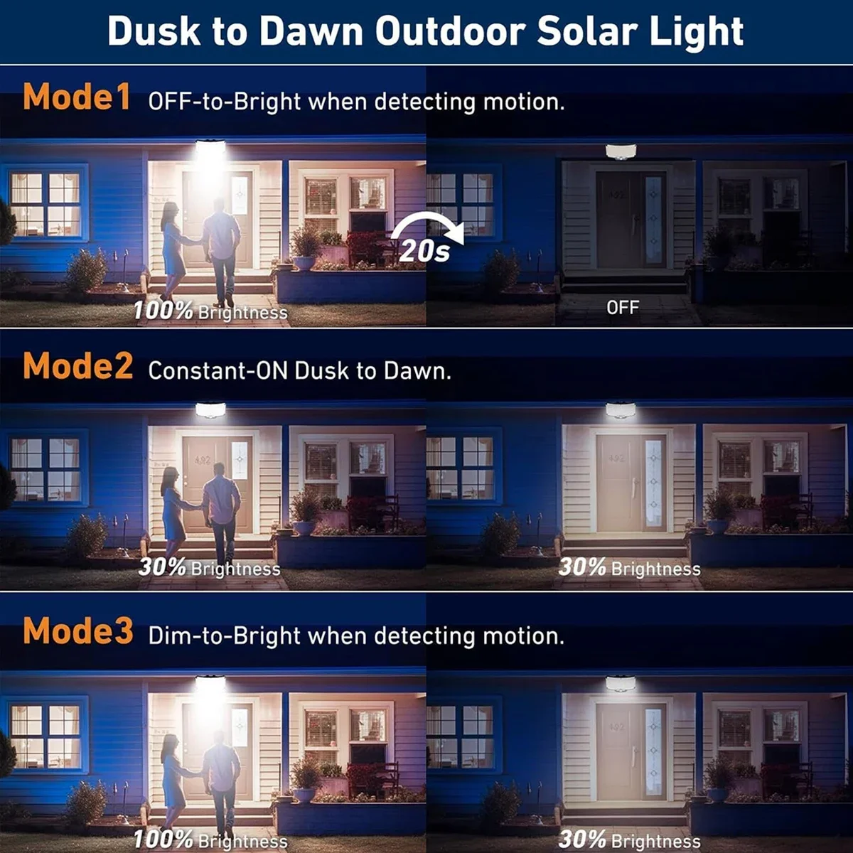 234LED Solar Outdoor Lights Mo - Solar Security Light บทวิจารณ์และราคา