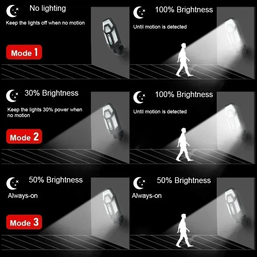 12000LM Powerful Solar Wall La - Solar Security Light บทวิจารณ์และราคา
